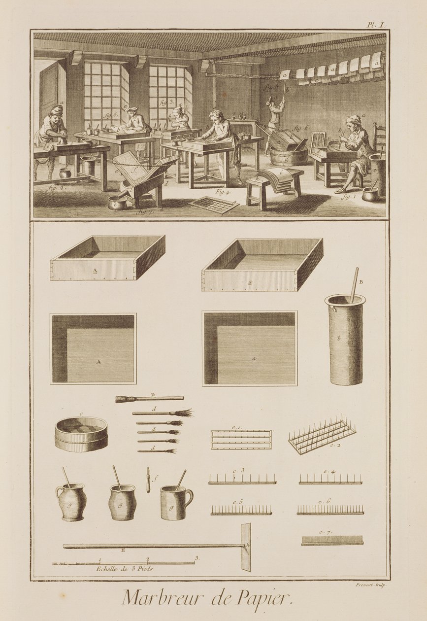 Papier marmeren, uit de Encyclopedie door Denis Diderot, gegraveerd door Robert Benard, gepubliceerd ca. 1770 door French School