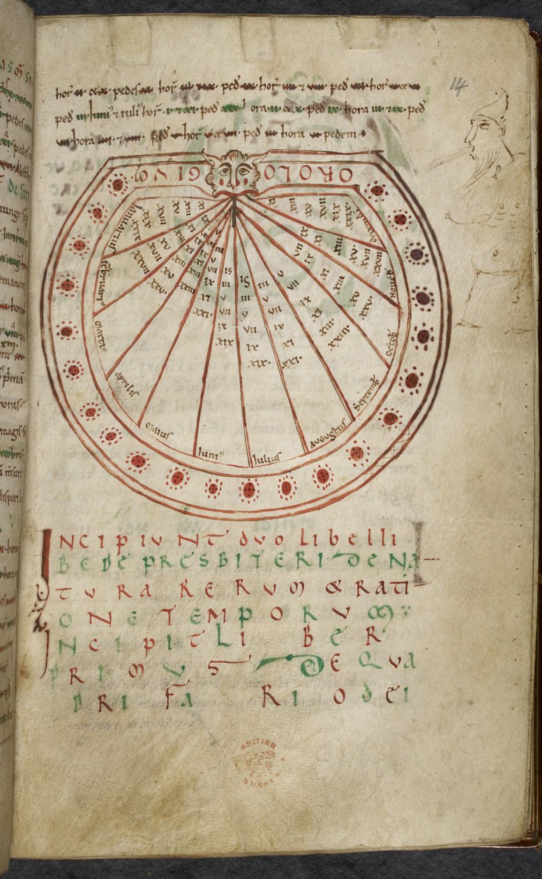 Verzameling van werken over computus en astronomie, Royal MS 13 A XI door French School