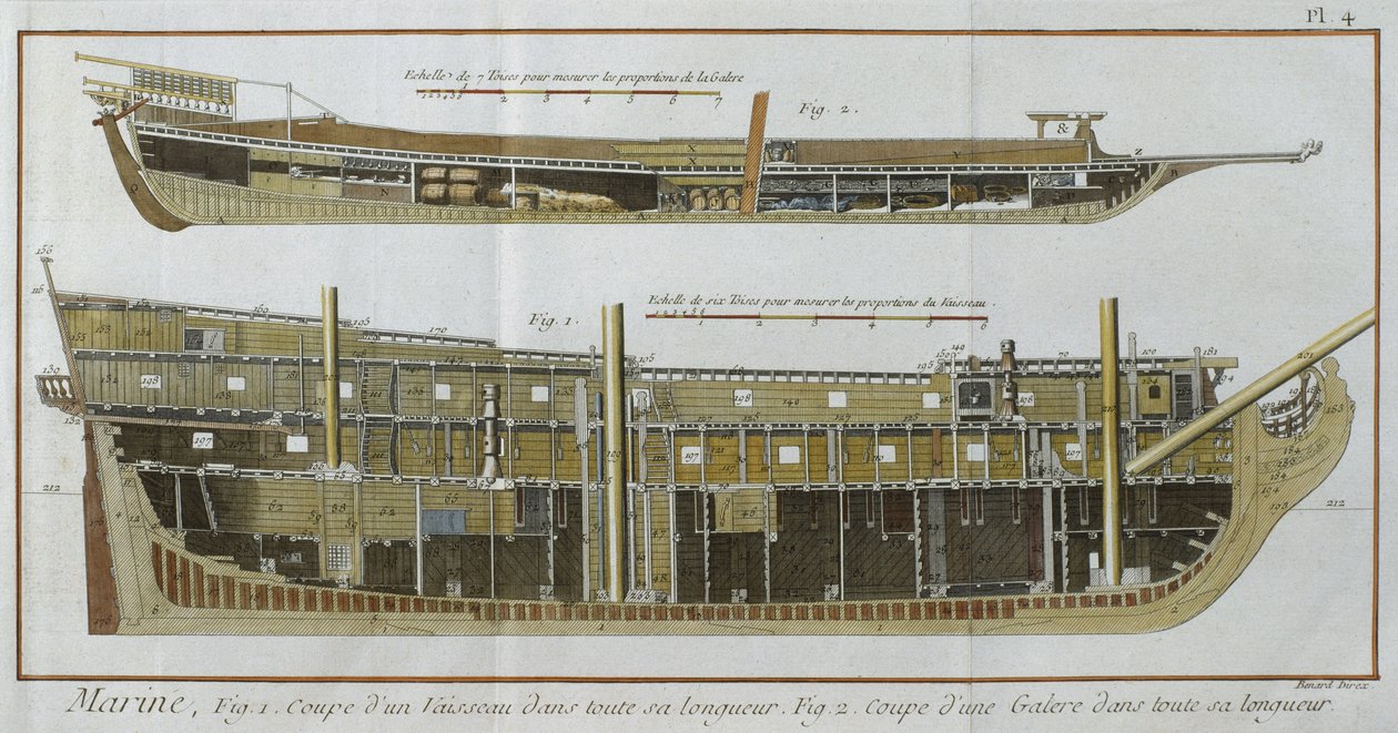 Marine, lengtedoorsneden van een schip en een galei, illustratie uit de Encyclopedie des Sciences et Metiers door Denis Diderot (1713-84) gegraveerd door Robert Benard (fl.1734) gepubliceerd ca.1770 door French School