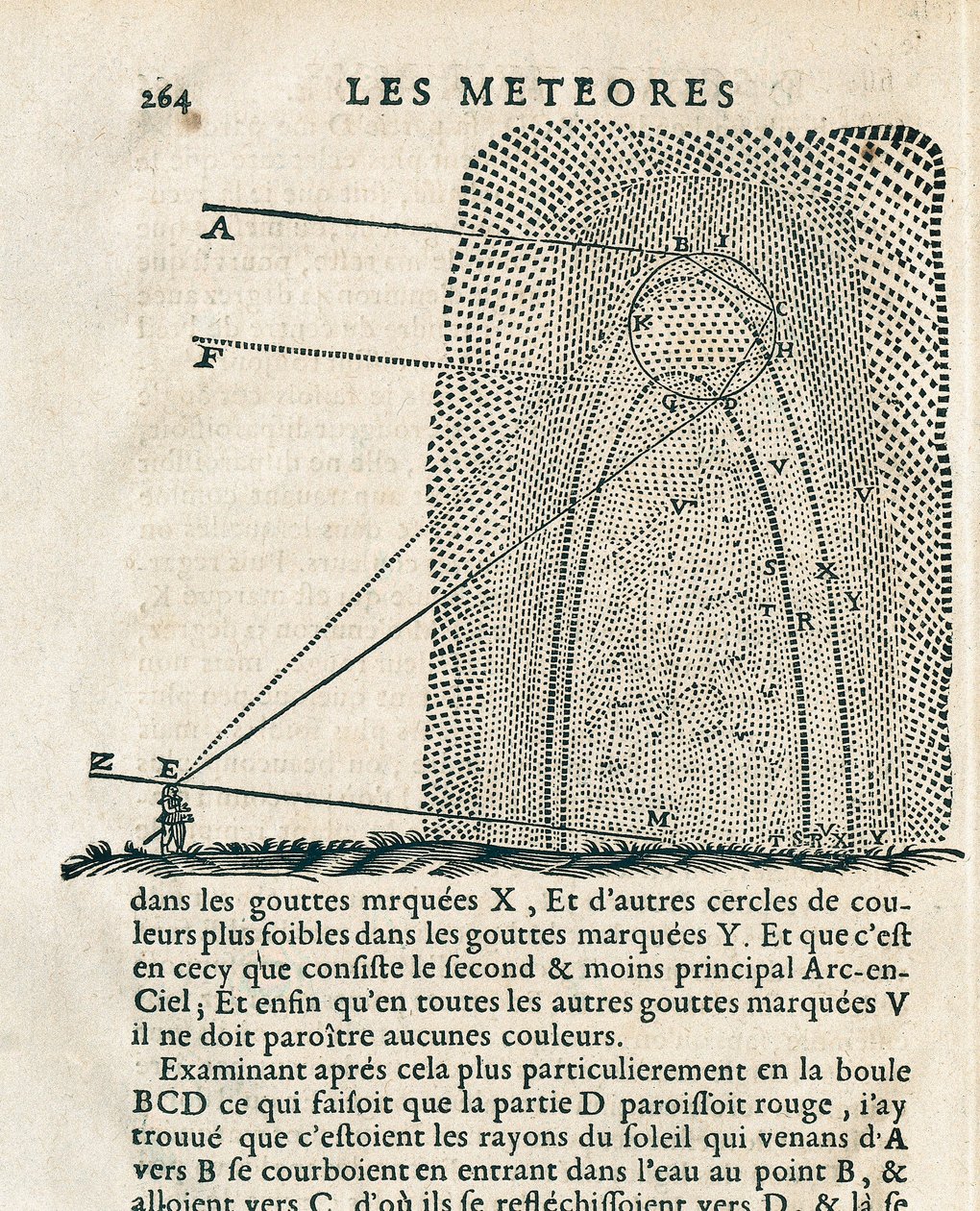 Pagina uit "Les meteores" door René Descartes (1596-1650) door French School