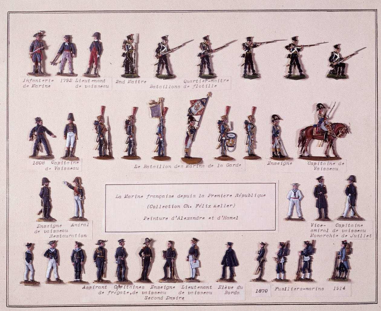 Plaat die de verschillende uniformen van de Franse marine van de Eerste Republiek (1792) tot 1914 voorstelt door French School