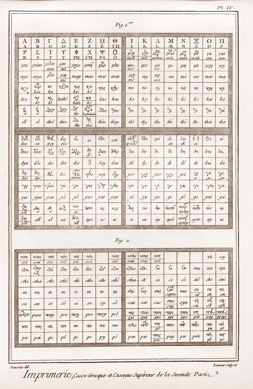 Drukwerk: Griekse kast en bovenste casseau van het tweede deel - "La Grande Encyclopedie, ou Dictionnaire Raisonne des Sciences, des Arts et des Metiers" (Encyclopedie of Woordenboek van de Wetenschappen, Kunsten en Beroepen) door Denis Diderot (1713-1784) door French School