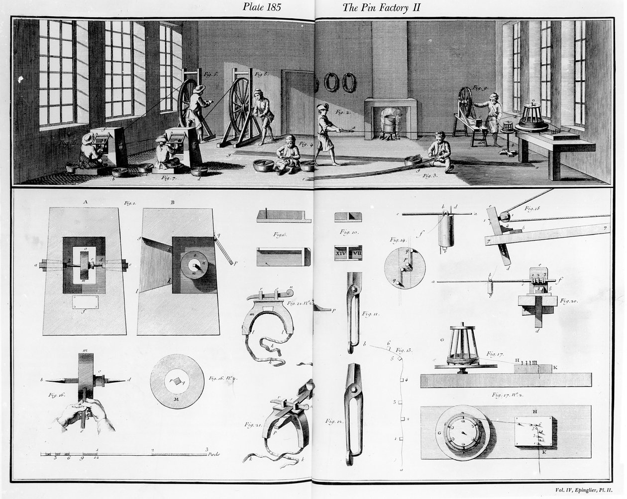 De Spijkerfabriek, plaat 2 uit Deel IV van de Encyclopedie van Denis Diderot (1713-84) en Jean le Rond d