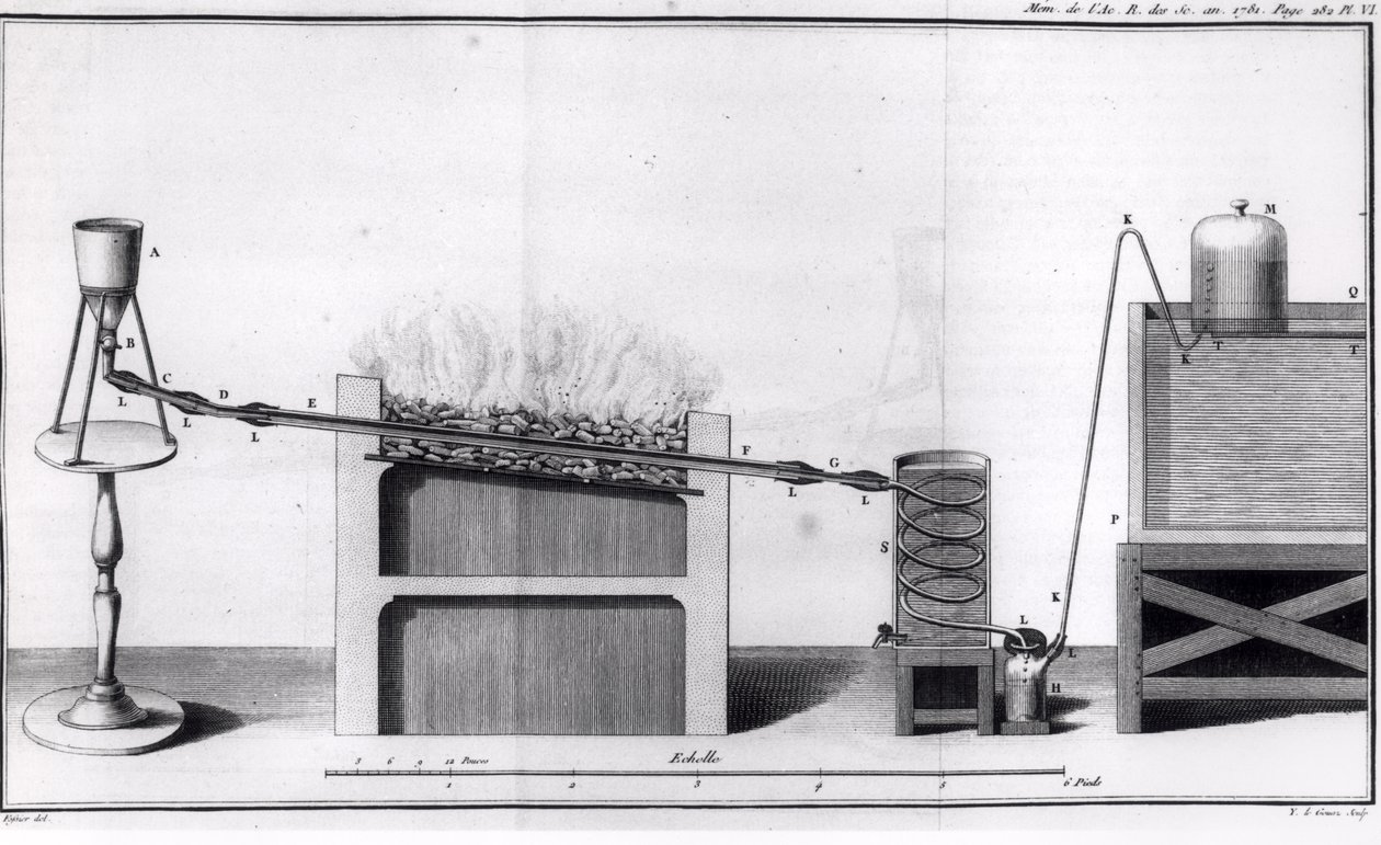 De productie van waterstof, uit Histoires et Mémoires de l