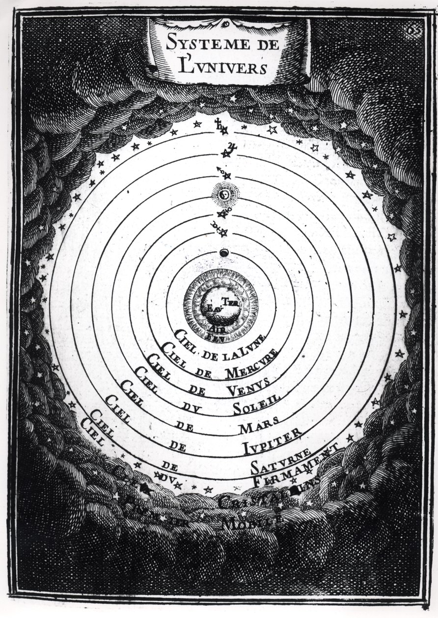 Het Ptolemeïsche systeem, uit Description de l