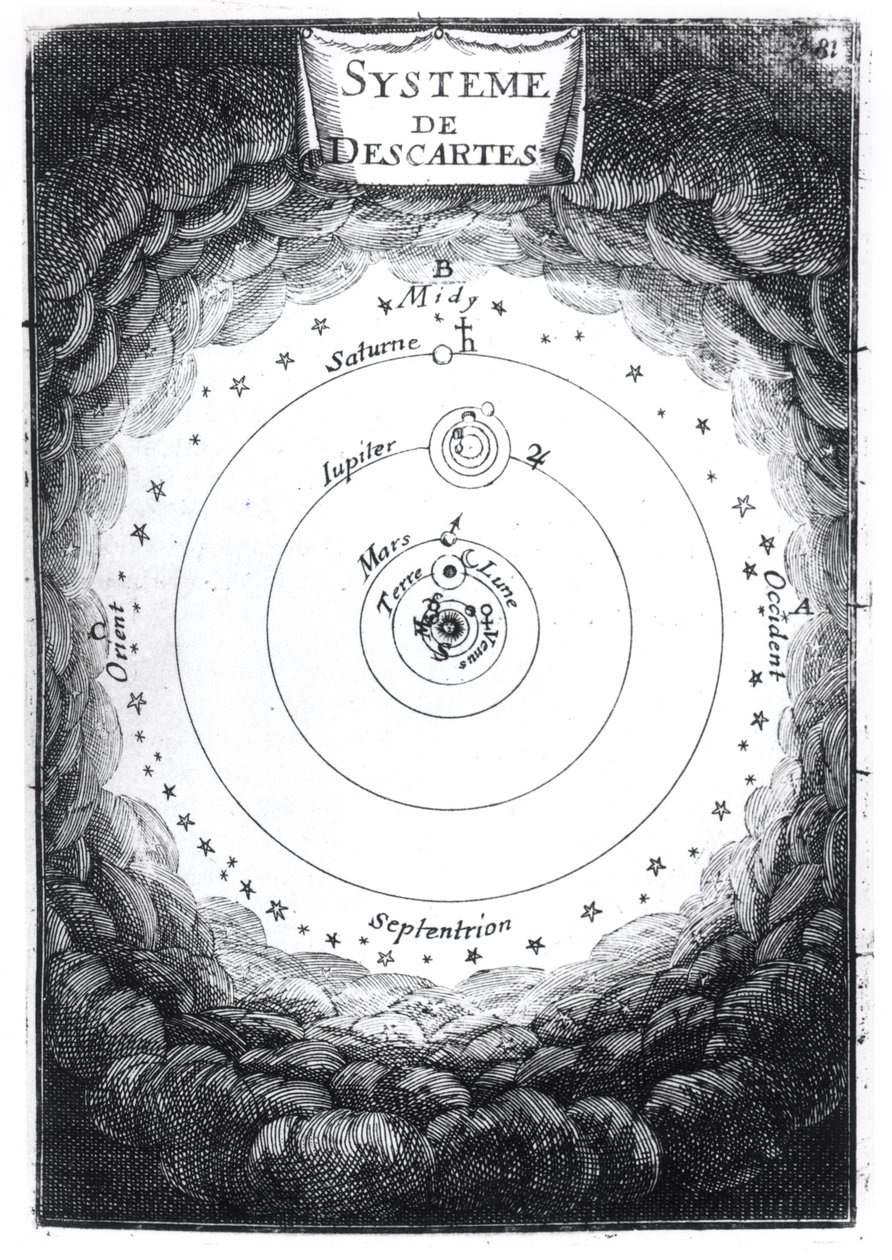 Het zonnestelsel van René Descartes (1596-1650) uit Description de l