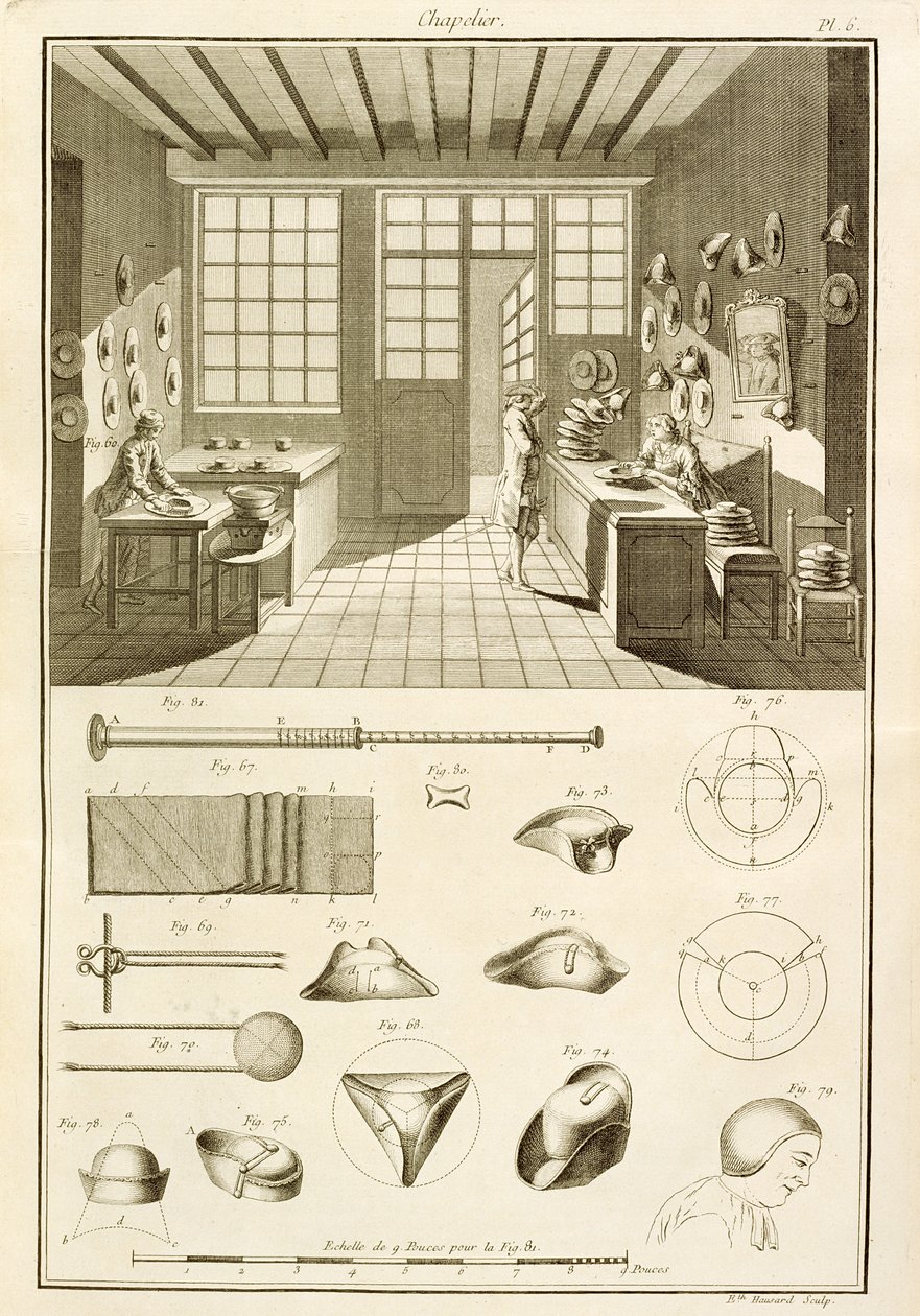 De vervaardiging van hoeden en hoedontwerpen, uit de Encyclopedie des Sciences et Metiers door Denis Diderot (1713-84) gepubliceerd ca. 1770 door French School