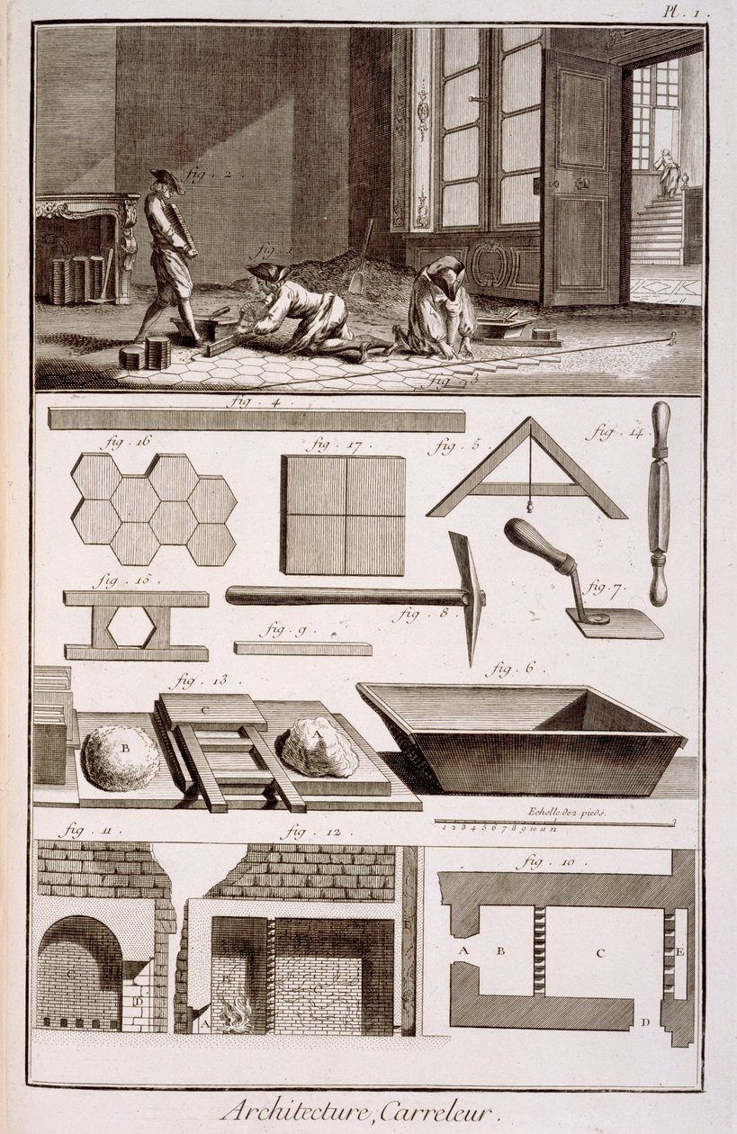 Tegels leggen, uit Diderots Encyclopedie, 1751-72 door French School