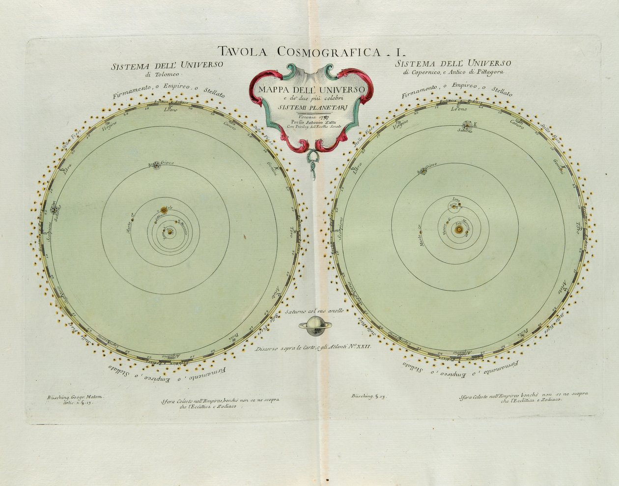 Kosmografische plaat met de kaart van het universum en de twee bekendste planetaire systemen, gravure door G. Zuliani uit Tome I van de Nieuwste Atlas gepubliceerd in Venetië in 1777 door Antonio Zatta door G. Zuliani