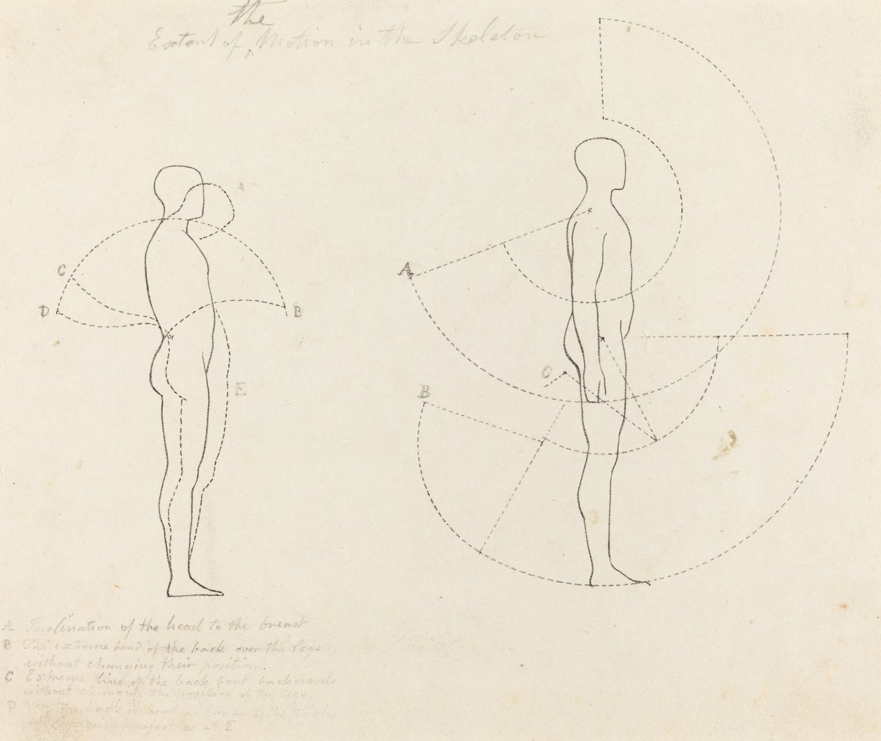 Omvang van beweging getoond in twee figuren door George Scharf after John Flaxman