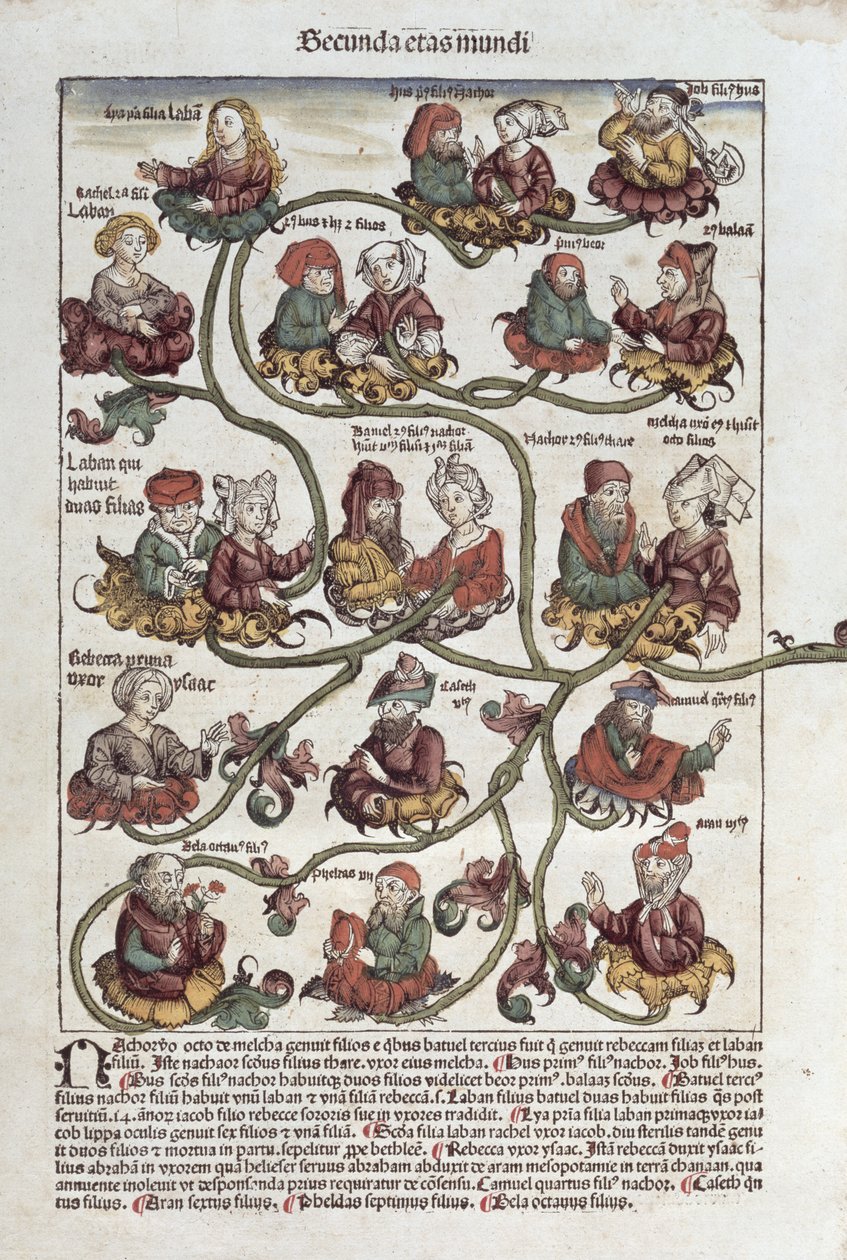 Genealogische boom van Laban, uit 