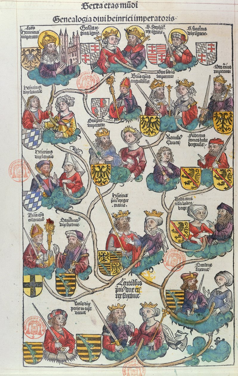 De genealogie van Heinrich der Vogler uit Liber Chronicarum door Hartmann Schedel door German School