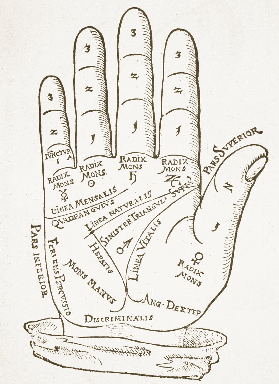 De Rechterhand, kopie van een illustratie uit Cerasariensis door Tricassus, Neurenberg 1560, gebruikt in Geschiedenis van de Magie, gepubliceerd eind 19e eeuw door German School