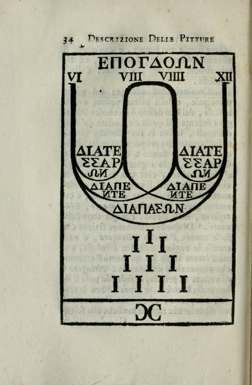 Diagram van de Pythagorese octaaf schaal Pagina 34 van 