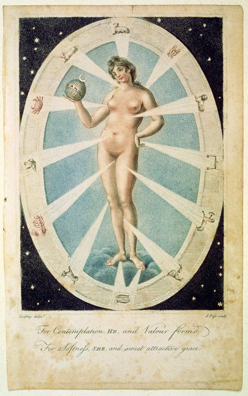De Vrouwelijke Vorm met Astrologische Symbolen, illustratie uit 