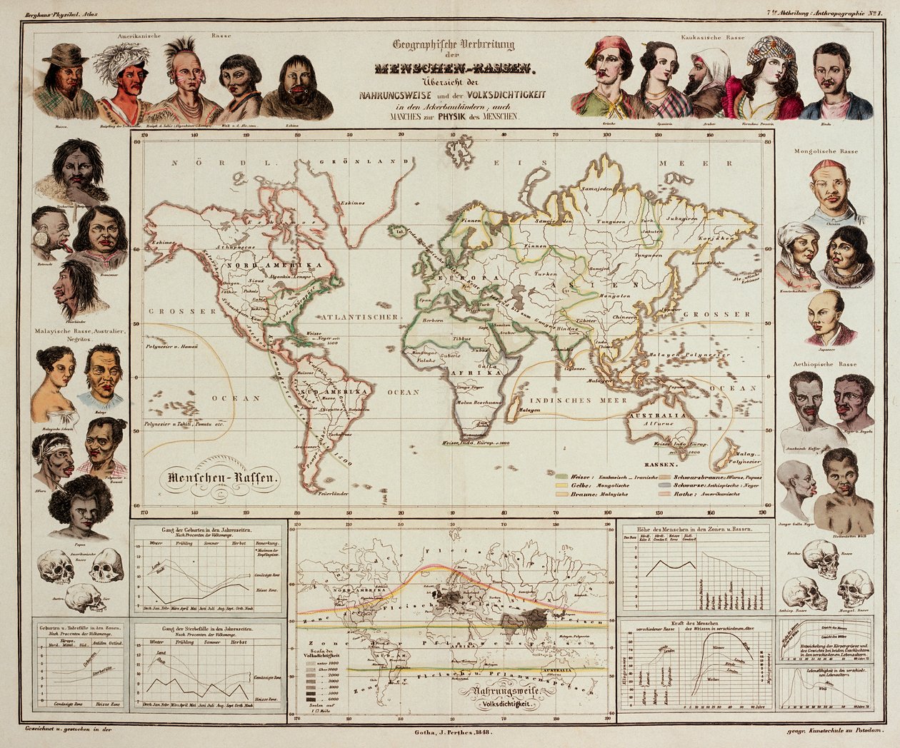 Physik Atlas, 1848 door Heinrich Berghaus