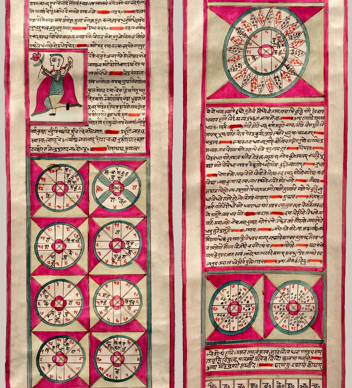 Astrologische kaart door Indian School