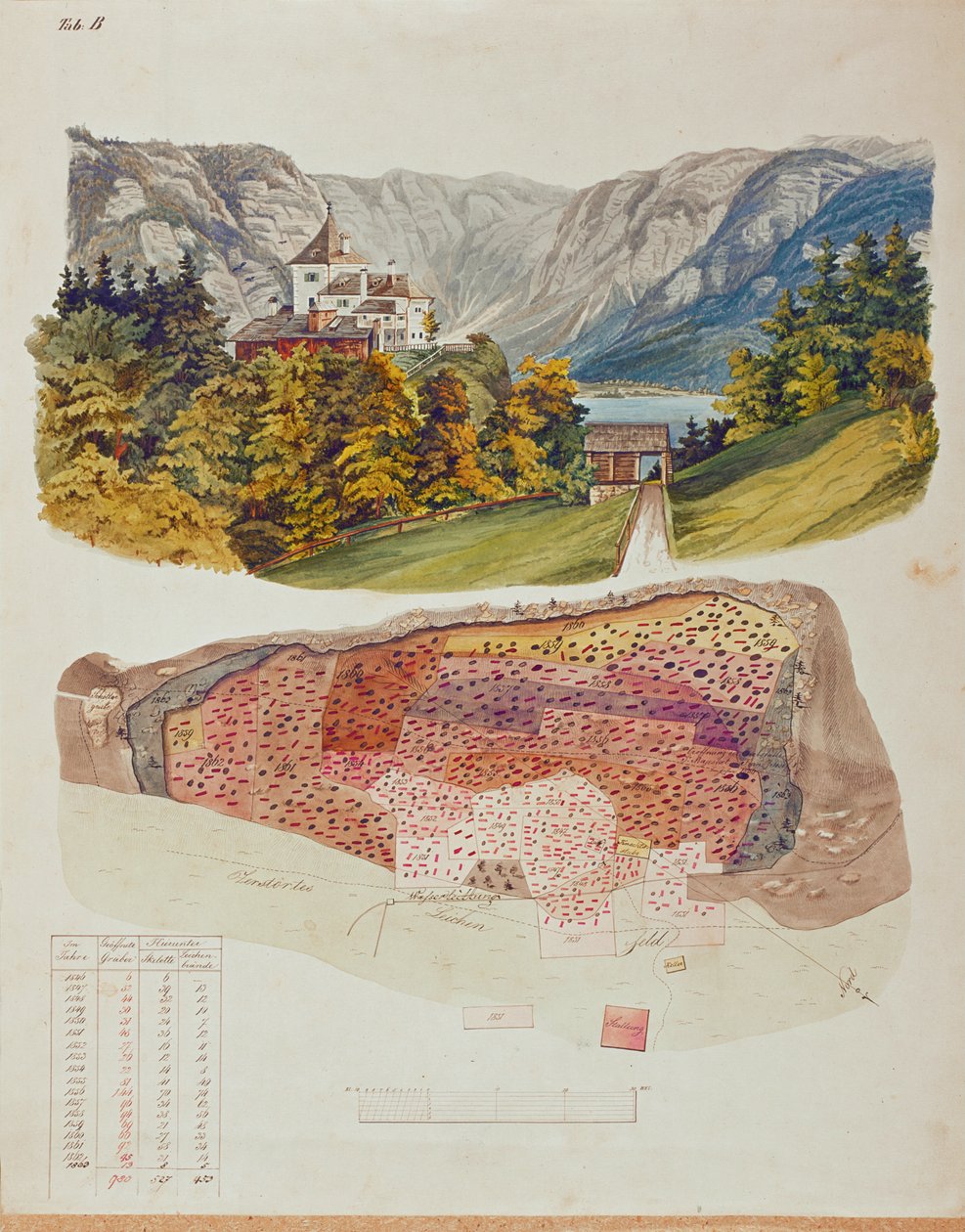 In 1846 begon mijningenieur en amateurarcheoloog Johann Georg Ramsauer te graven in de graftombe boven Hallstatt, Oostenrijk ... door Isidor Engel