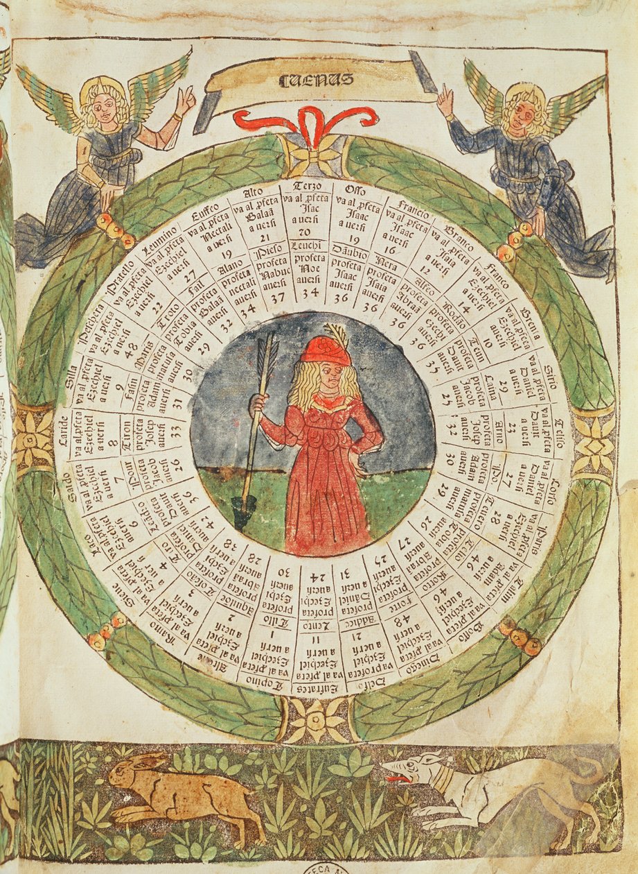Astrologische tafel van Venus, uit 