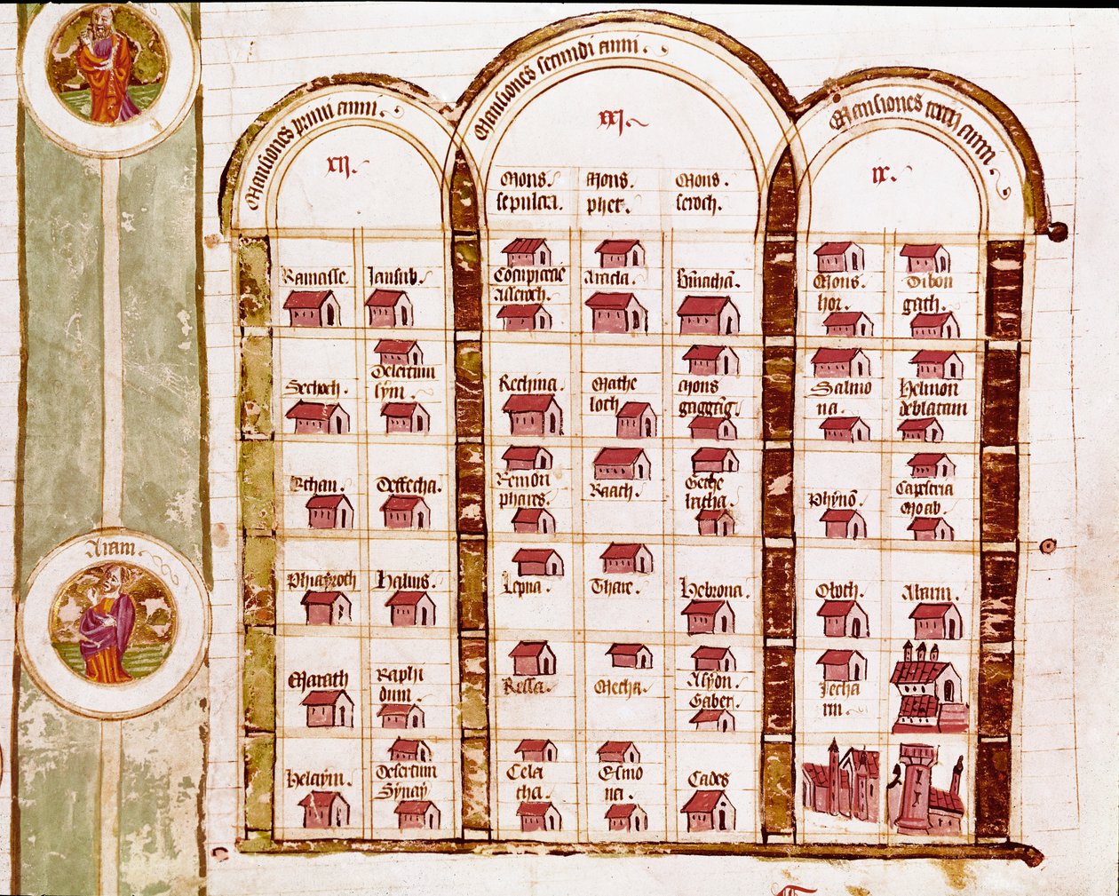 Alle plaatsen gesticht door het Hebreeuwse volk tijdens drie jaar van exodus, Genealogie van de Bijbel door Italian School