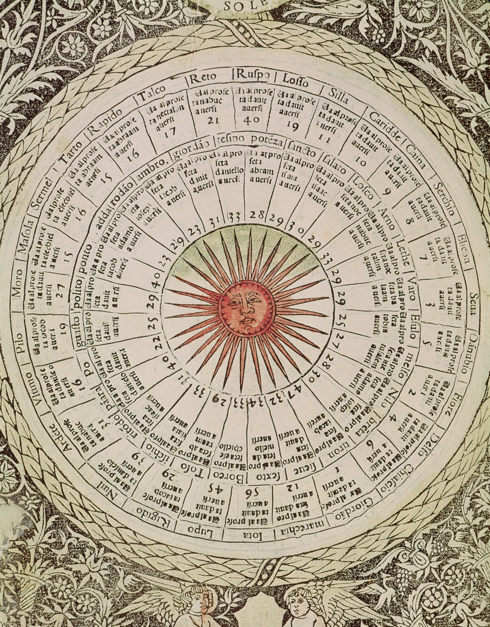 Astrologische tafel van de zon, uit het 