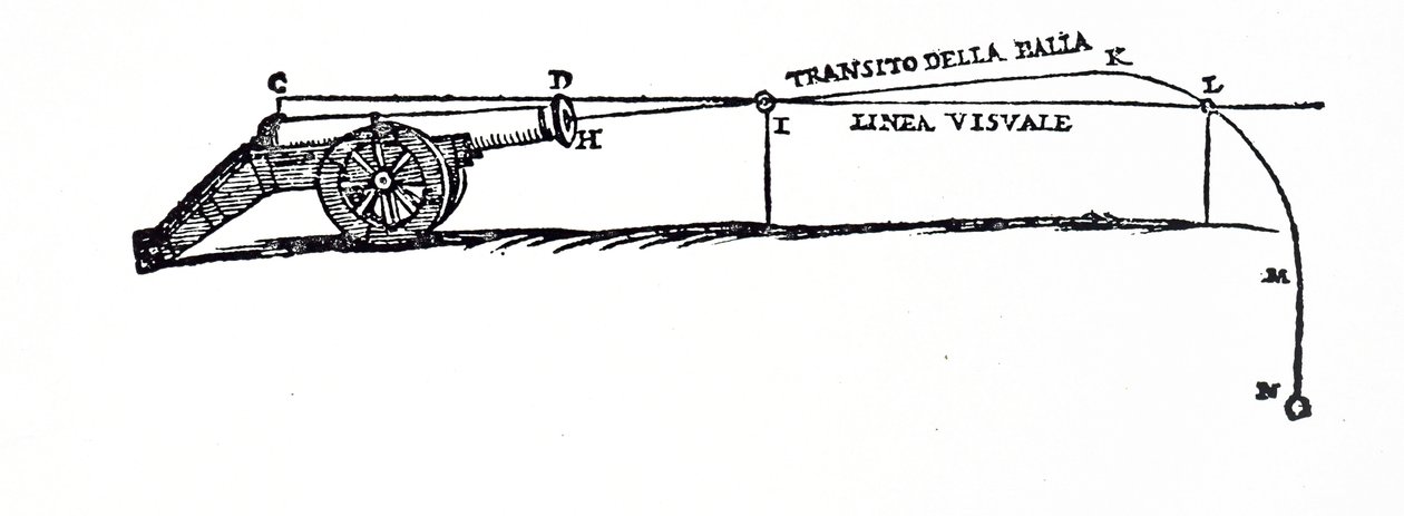 Diagram dat het pad van een projectiel weergeeft volgens Niccolò Fontana Tartaglia, waarin hij het gedrag van vallende lichamen onderzocht door Italian School