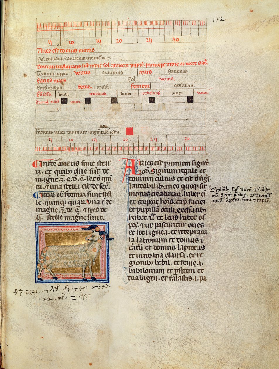 Ms Latin 7272 fol.112 Verluchte kalenderpagina voor maart, 14e eeuw door Italian School