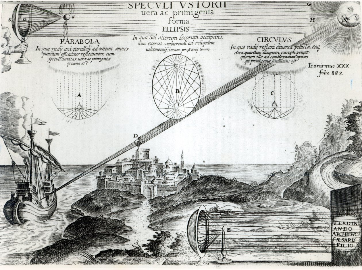 De brandspiegel van Archimedes, illustratie uit Ars Magna Lucis et Umbrae, door Athanasius Kircher (1601-80) Rome, 1646 door Italian School