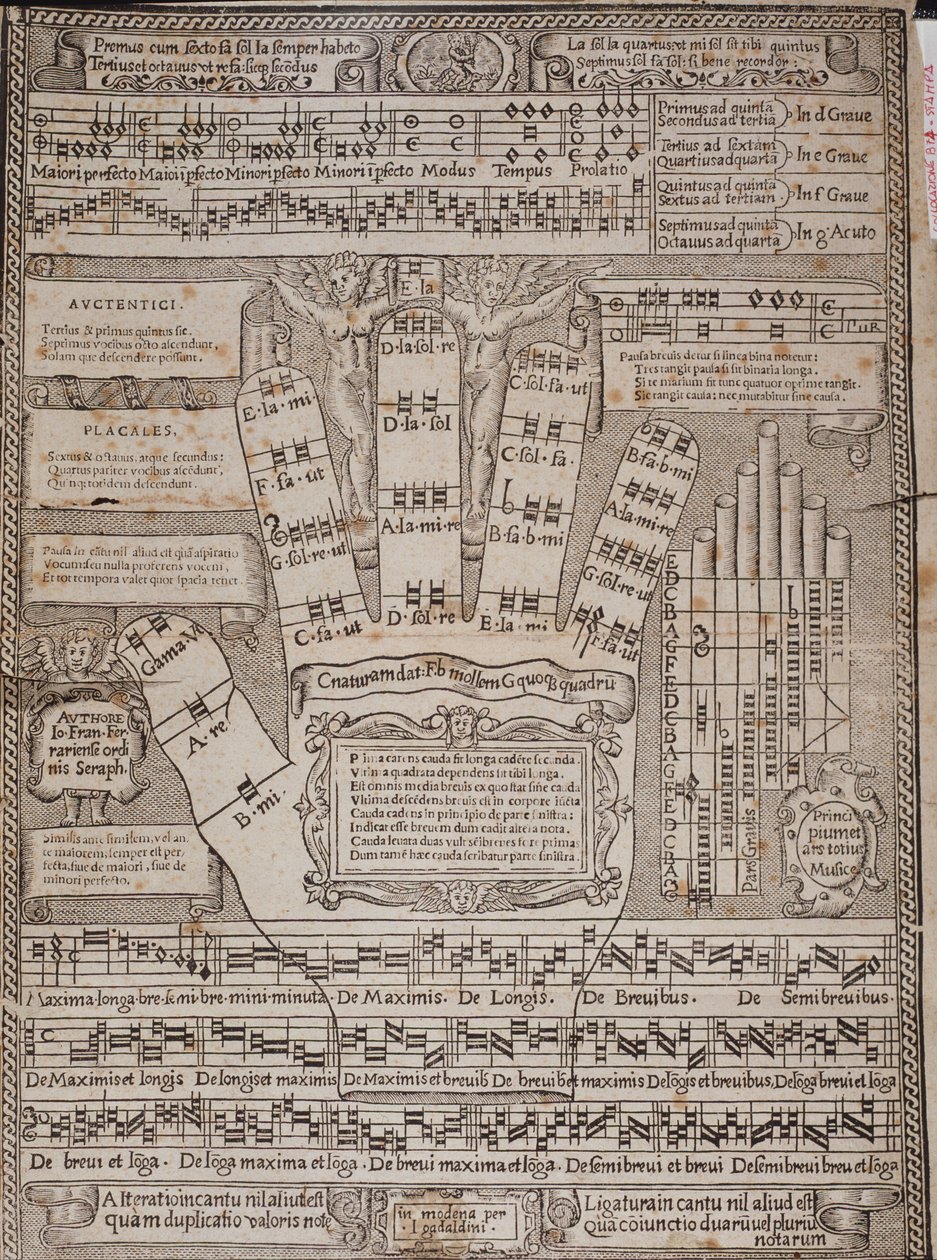 De Guidonische hand Pagina uit het essay Principium et ars totius musicae door Francesco Ferrarese door Italian School