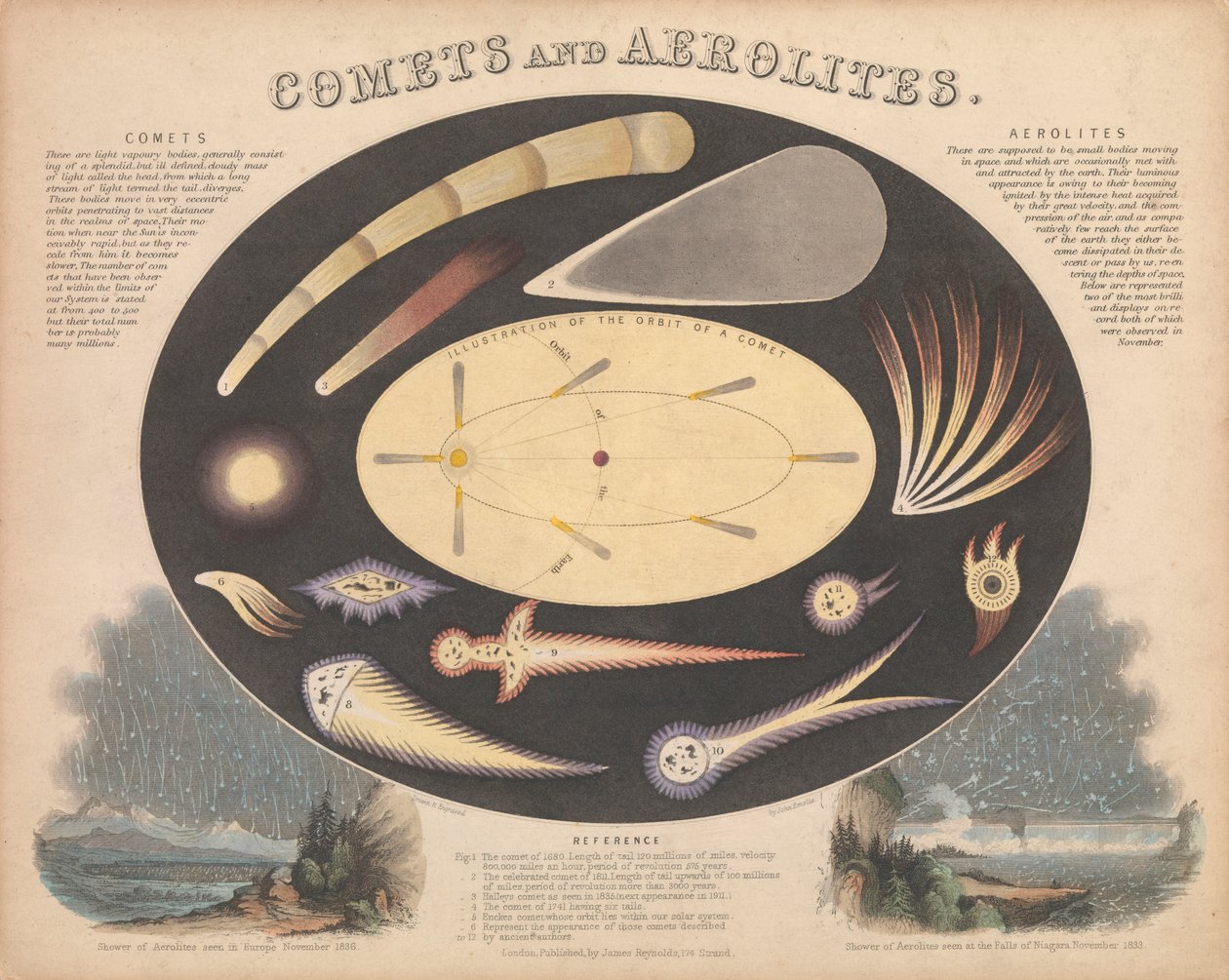 Kometen en Aerolieten door James & Emslie John (1813 75) Reynolds