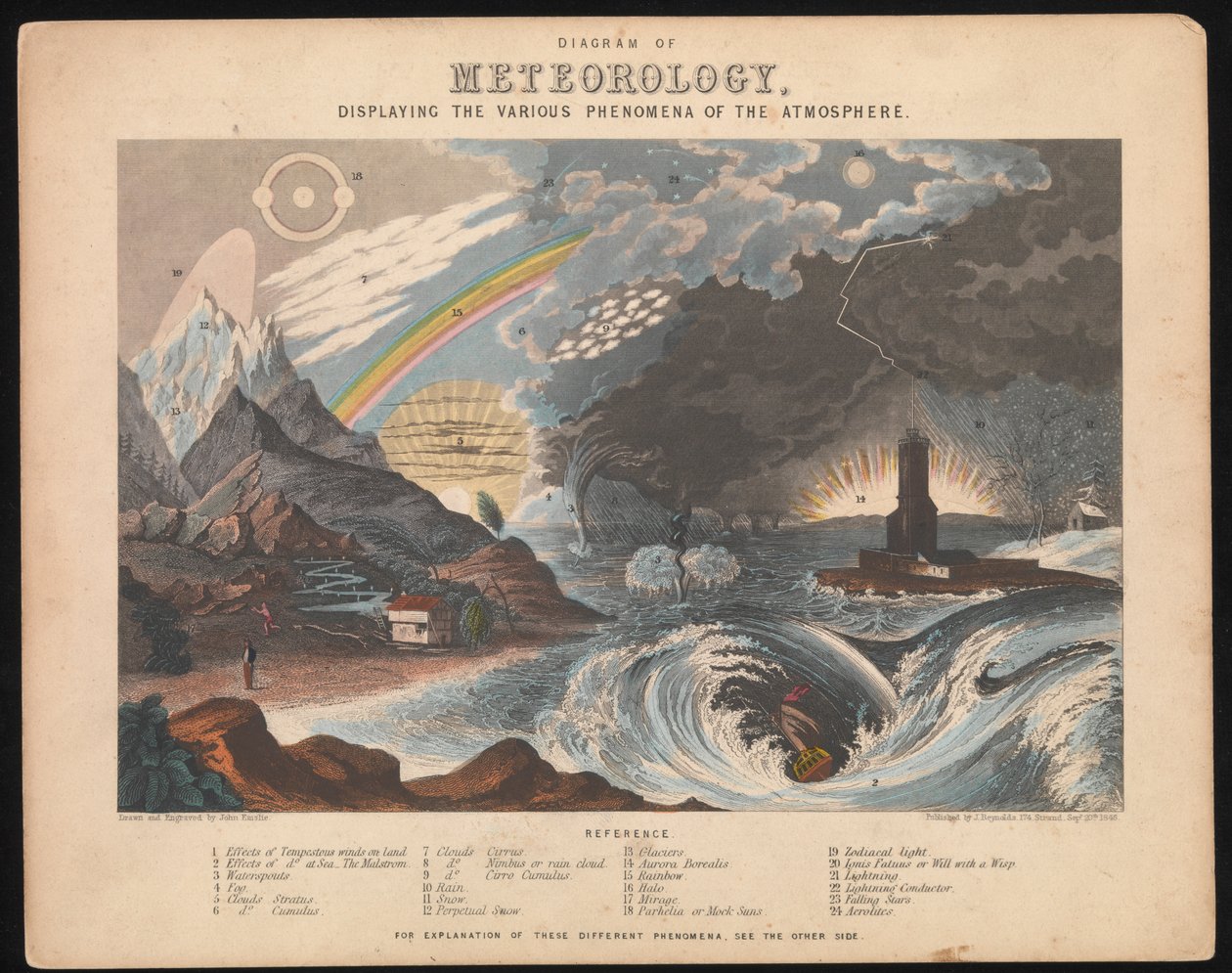Diagram van meteorologie, met de verschillende verschijnselen van de atmosfeer door James & Emslie John (1813-75) Reynolds