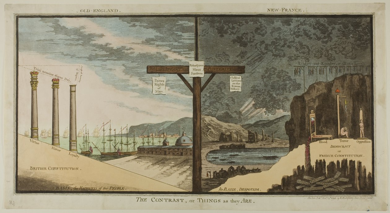 Het Contrast of Dingen zoals ze Zijn door James Gillray