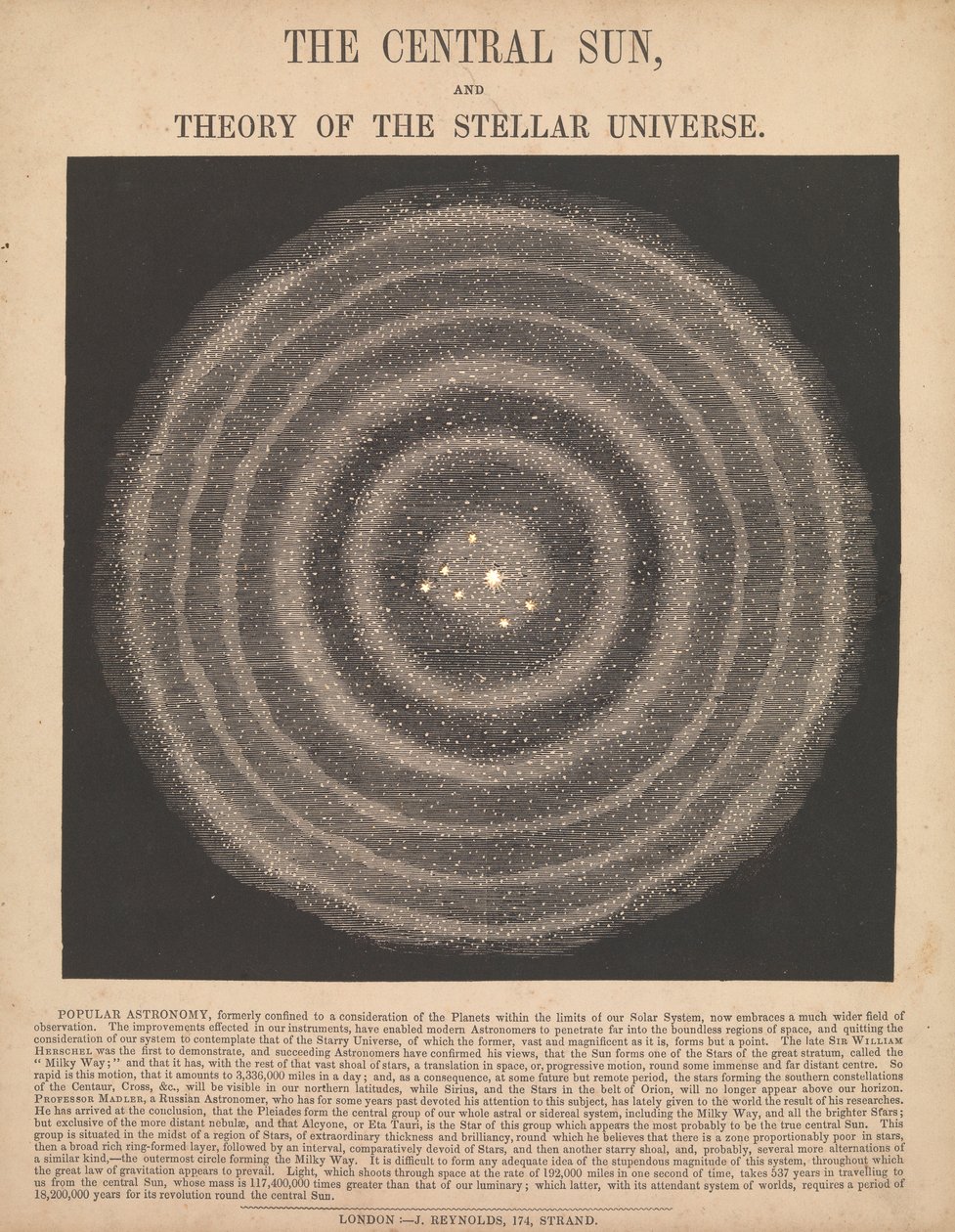 De centrale zon en de theorie van het sterrenstelsel door James Reynolds