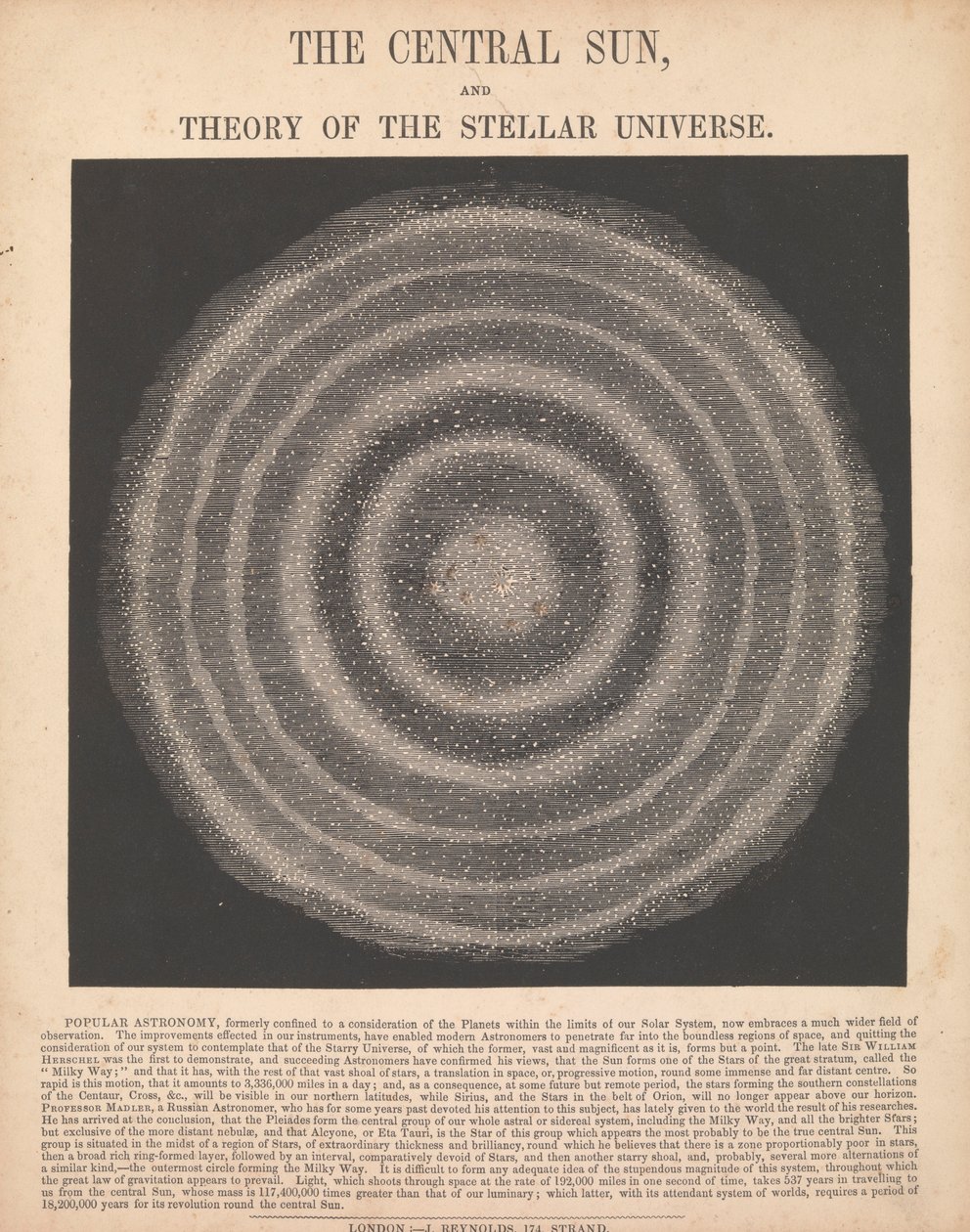 De centrale zon en de theorie van het sterrenstelsel door James Reynolds