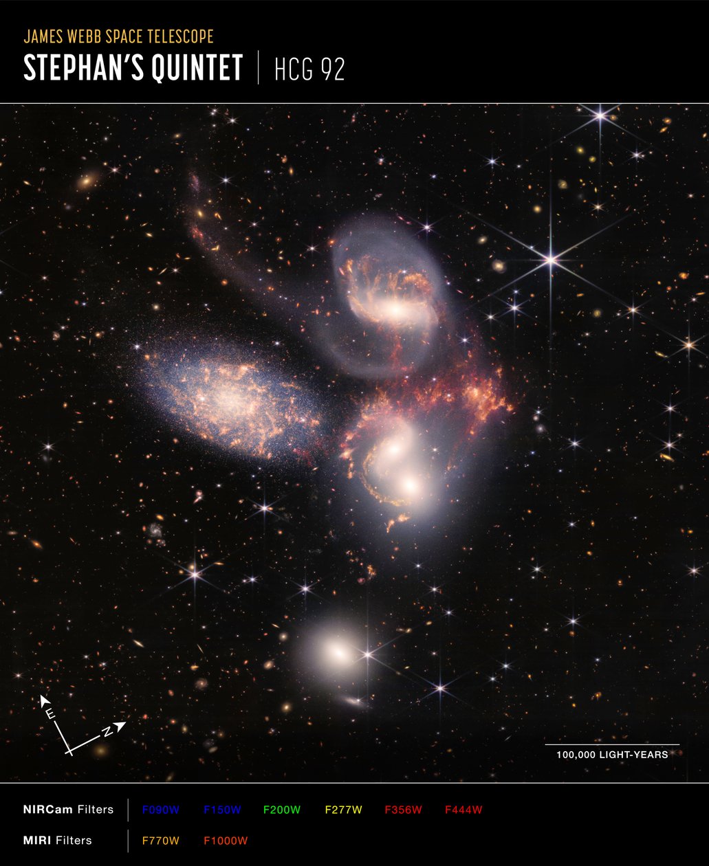 Stephans Quintet door James Webb Space Telescope (NASA)