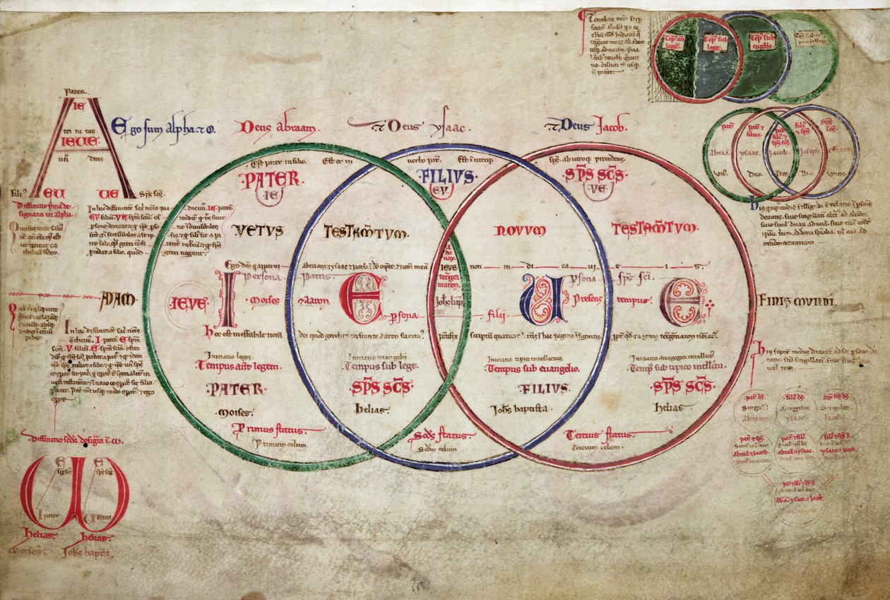 MS 255A fol.7v uit de Liber Figuarum door Joachim of Fiore