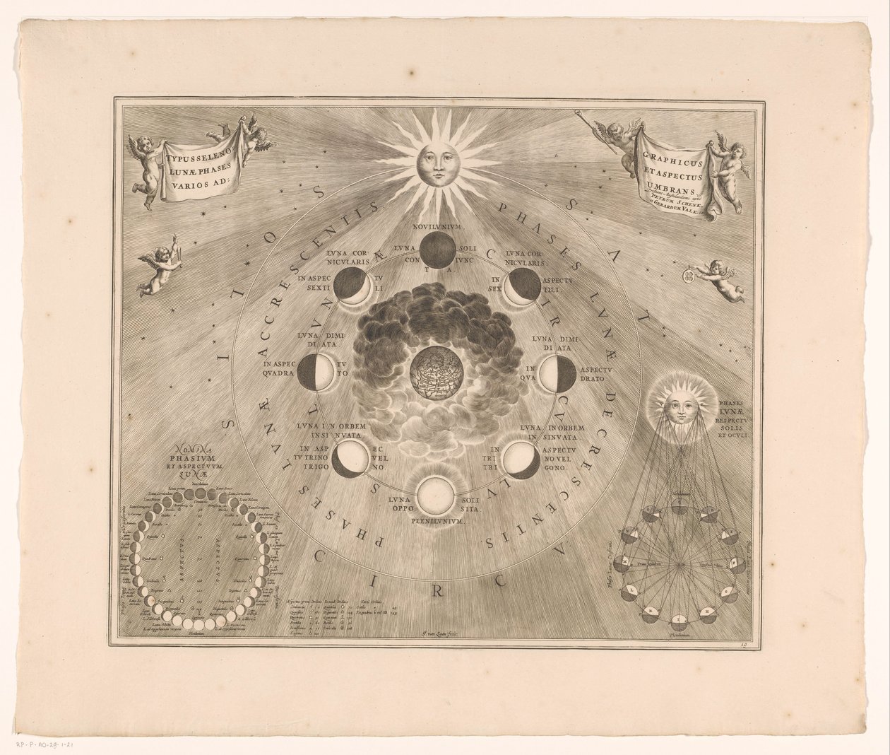 Hemelkaart van de baan van de maan rond de aarde en de schijngestalten van de maan door Johannes van Loon