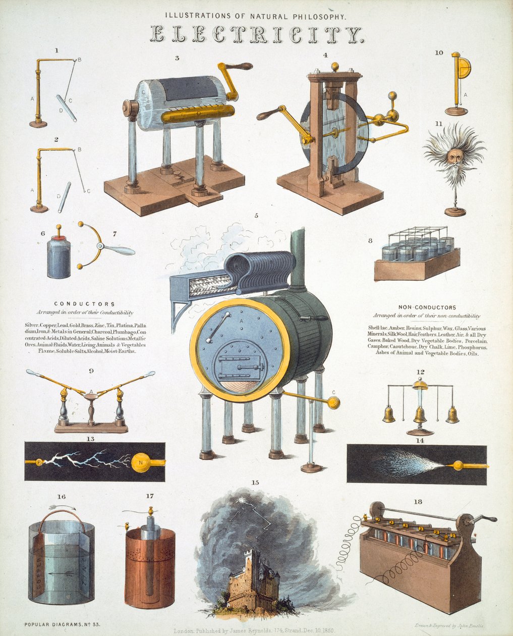 Elektriciteit, illustraties van Natuurfilosofie, gepubliceerd in 