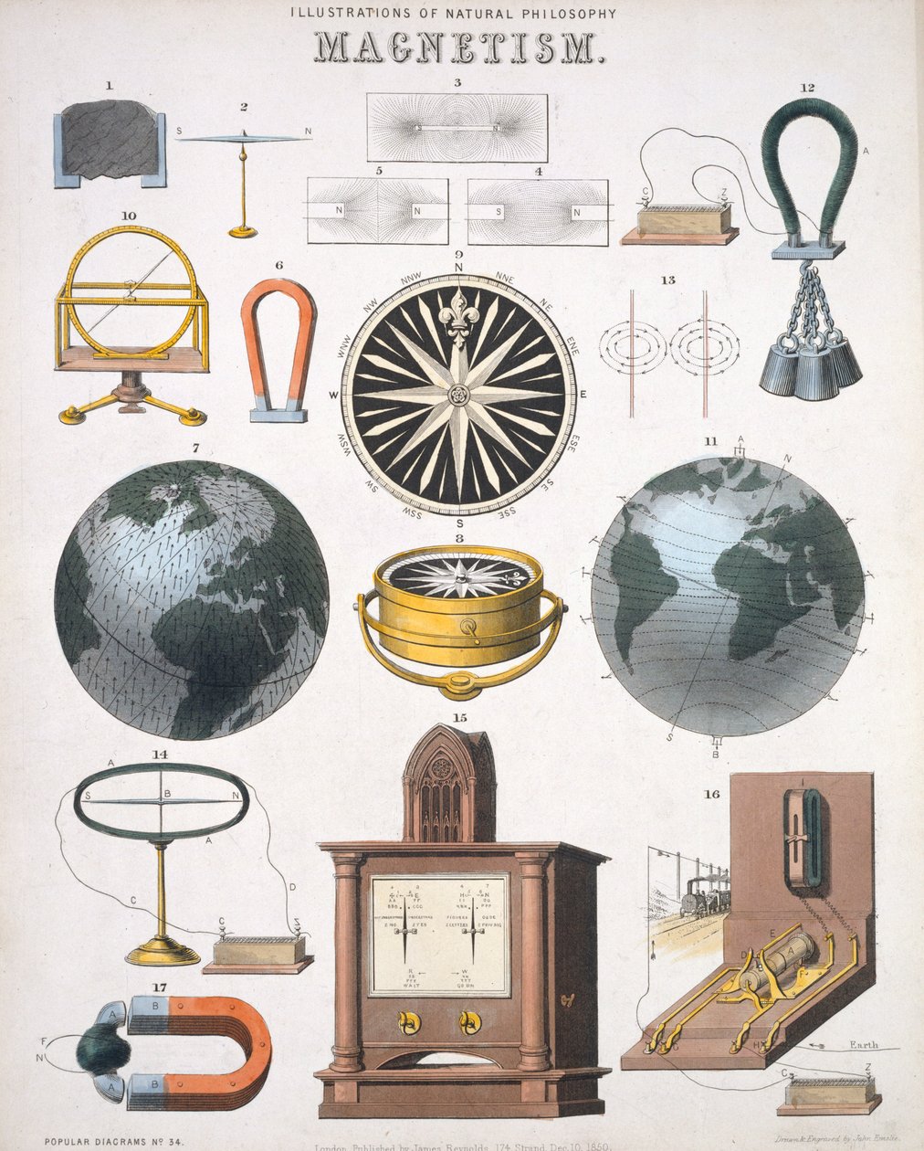 Magnetisme, illustraties van Natuurlijke Filosofie, gepubliceerd in 