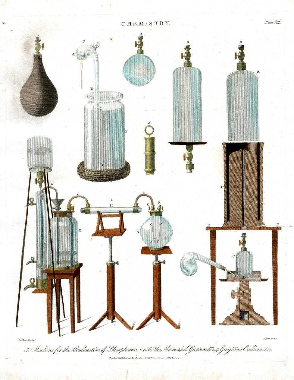 Chemische laboratoriuminstrumenten en gasmeters door John Pass