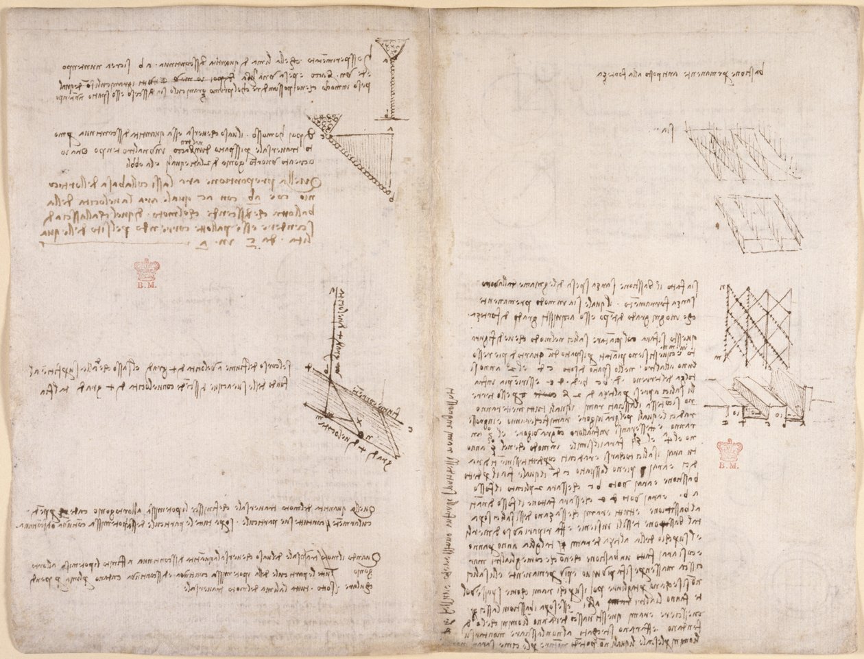 Aantekeningen en diagrammen over mechanica, betreffende de snelheid van vloeistoffen, ca. 1503-6 door Leonardo da Vinci