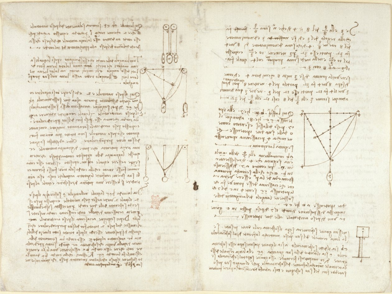 Aantekeningen en diagrammen over mechanica door Leonardo da Vinci