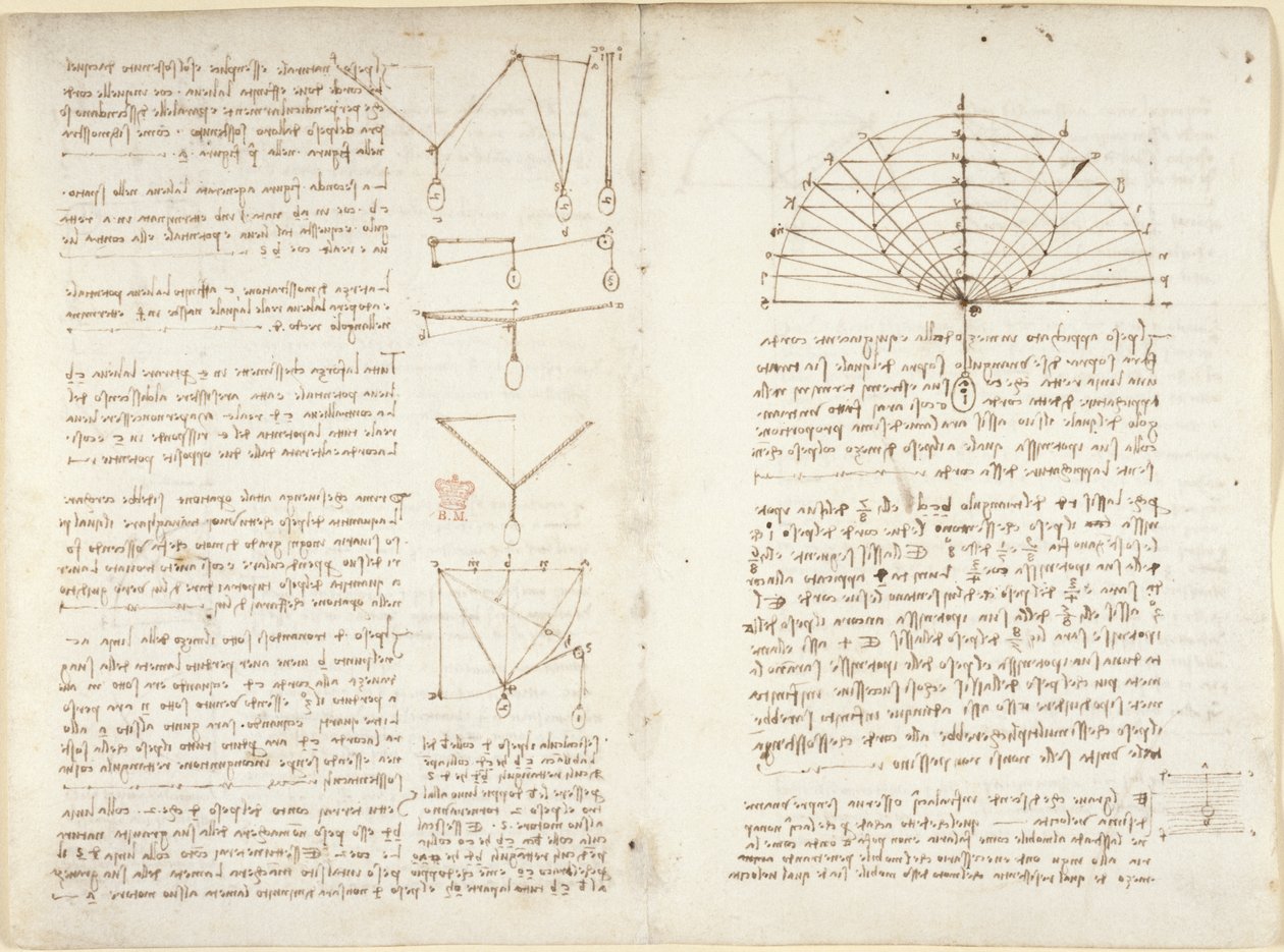Aantekeningen en diagrammen over mechanica door Leonardo da Vinci