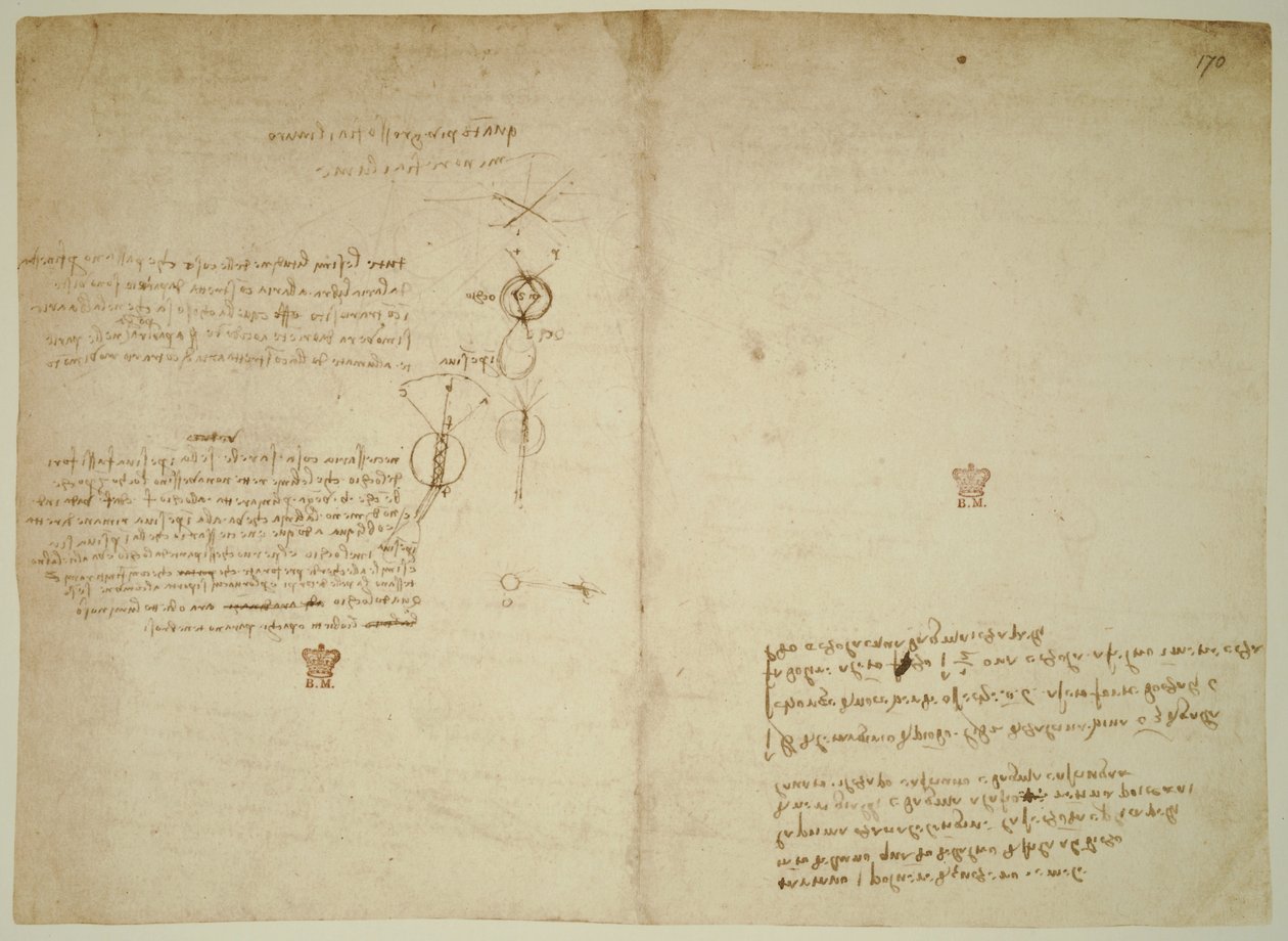 Codex Arundel. ff.171v-170r door Leonardo da Vinci