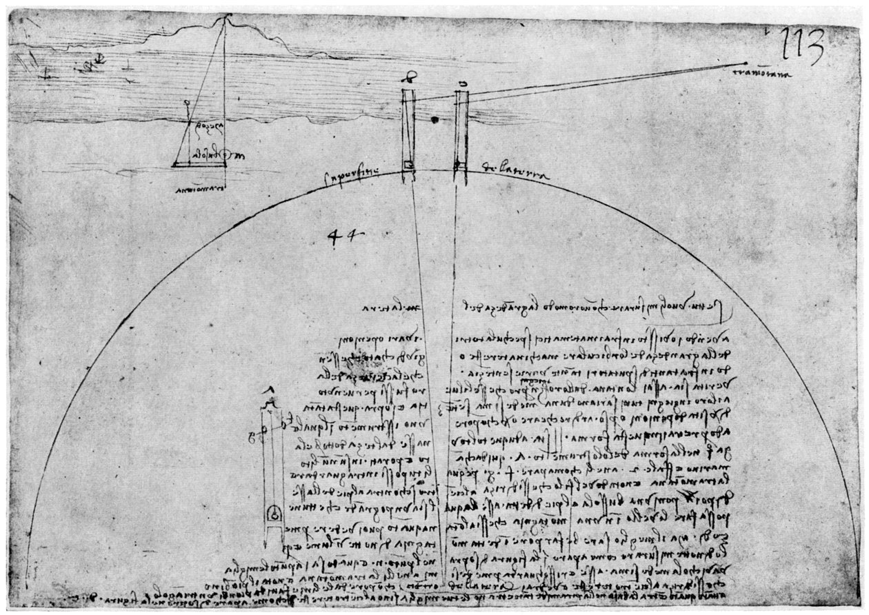 Methode om het oppervlak van de aarde te meten, laat 15e of vroeg 16e eeuw door Leonardo da Vinci