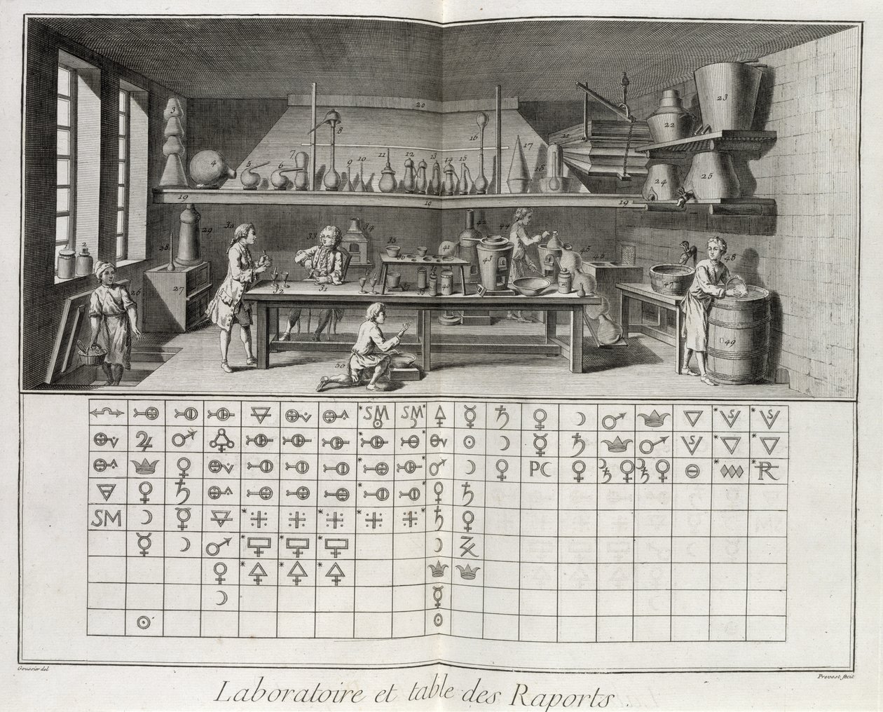 Wetenschappelijk Laboratorium en Tabel van Chemische Tekens, uit de 