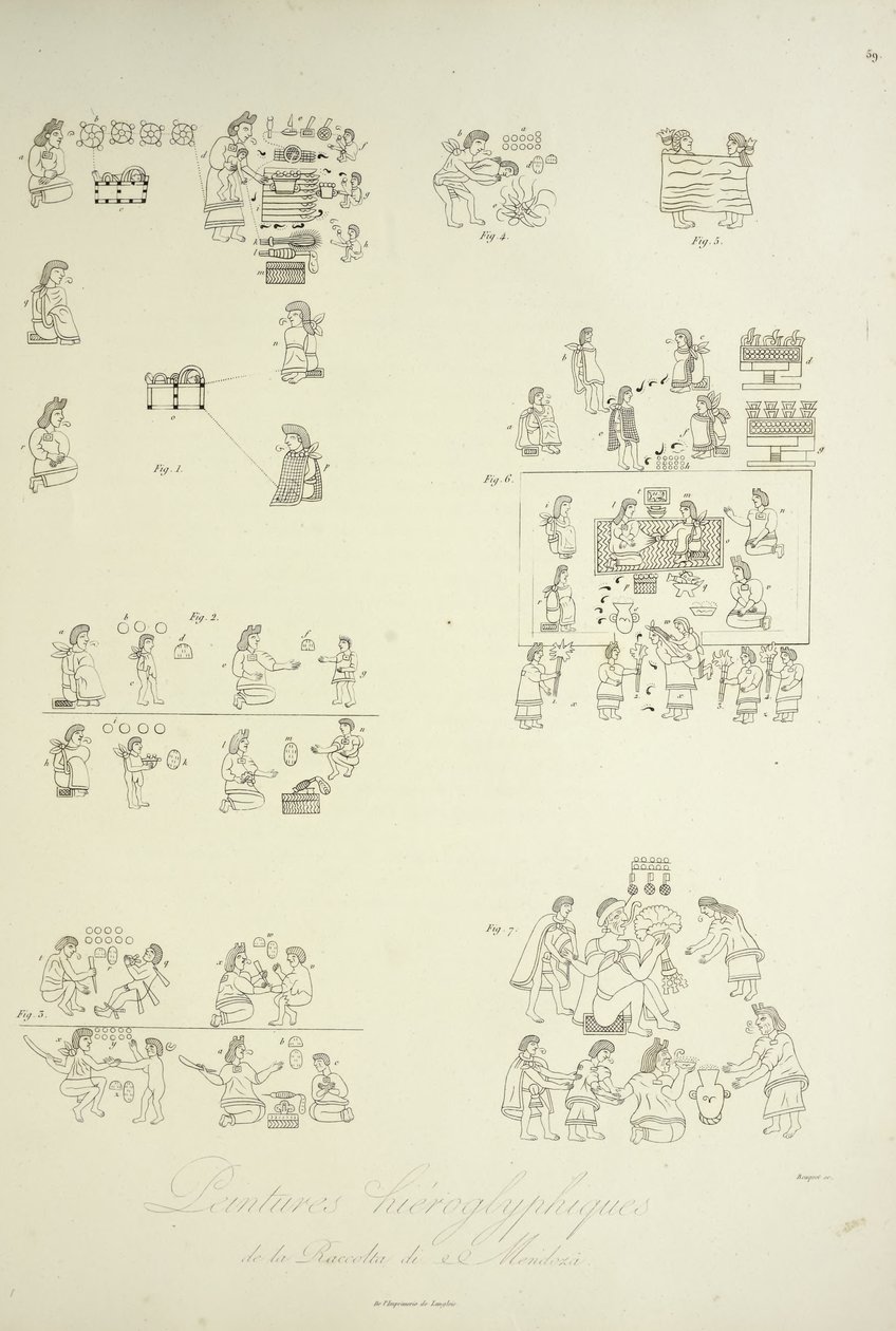 Hiërogliefische schilderijen uit de Mendoza-collectie, illustratie uit 