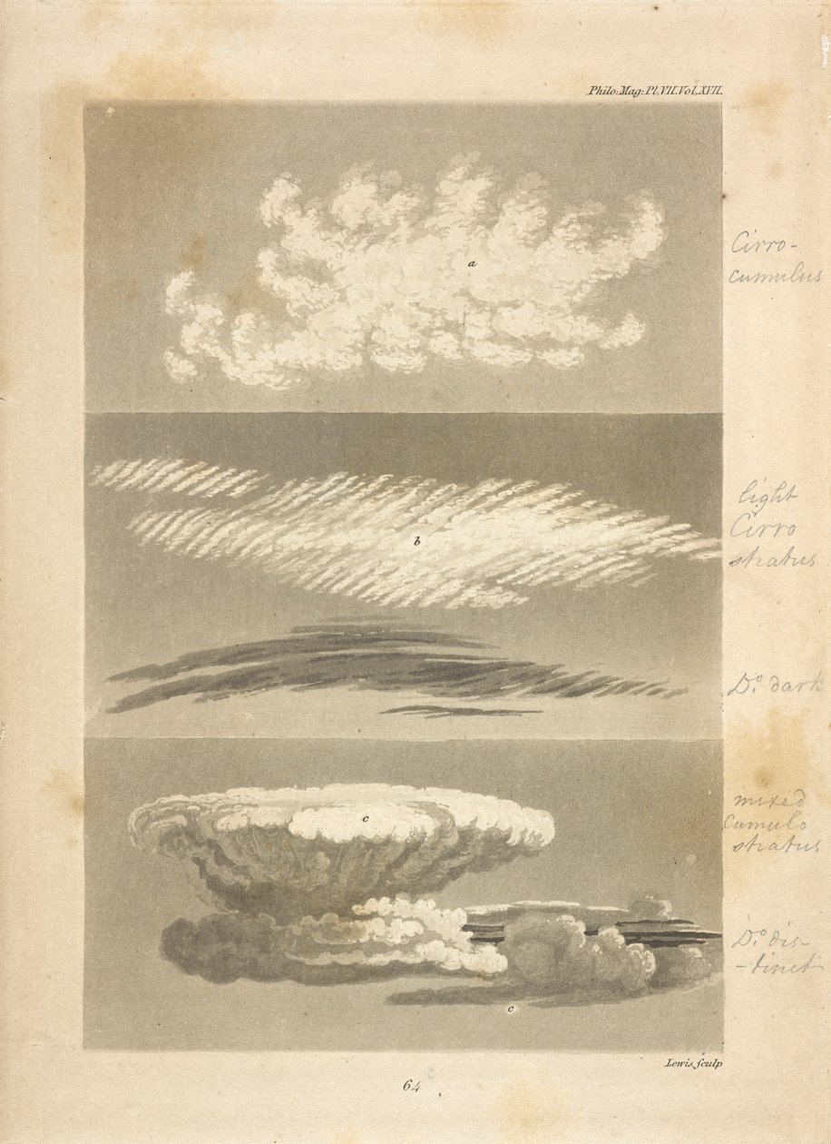 Soorten wolken zoals beschreven door de auteur: a,a, toont het karakter van de cirro-cumulus, evenals het uiterlijk in de verte, b,b, een lichte en donkere cirro-stratus; de eerste genomen net voor het begin van nat weer, de laatste in de schemering door Luke Howard