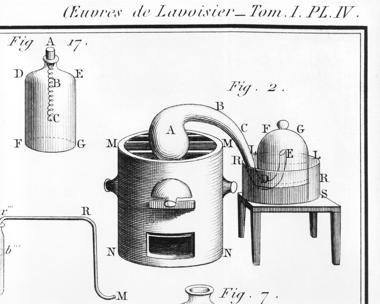 Experiment over de ontleding van water, illustratie uit Traité élémentaire de chimie door Antoine Laurent de Lavoisier 1743-94 (detail) door Marie Anne Pierrette Lavoisier