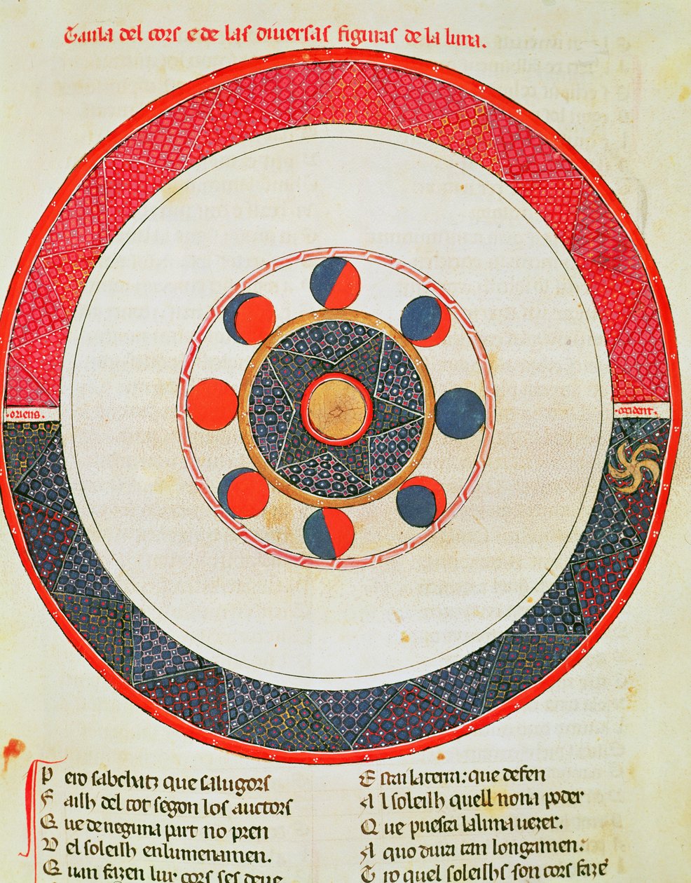 Fol.44r Tabel van de bewegingen van de maan in relatie tot de zon door Matfre Ermengaut